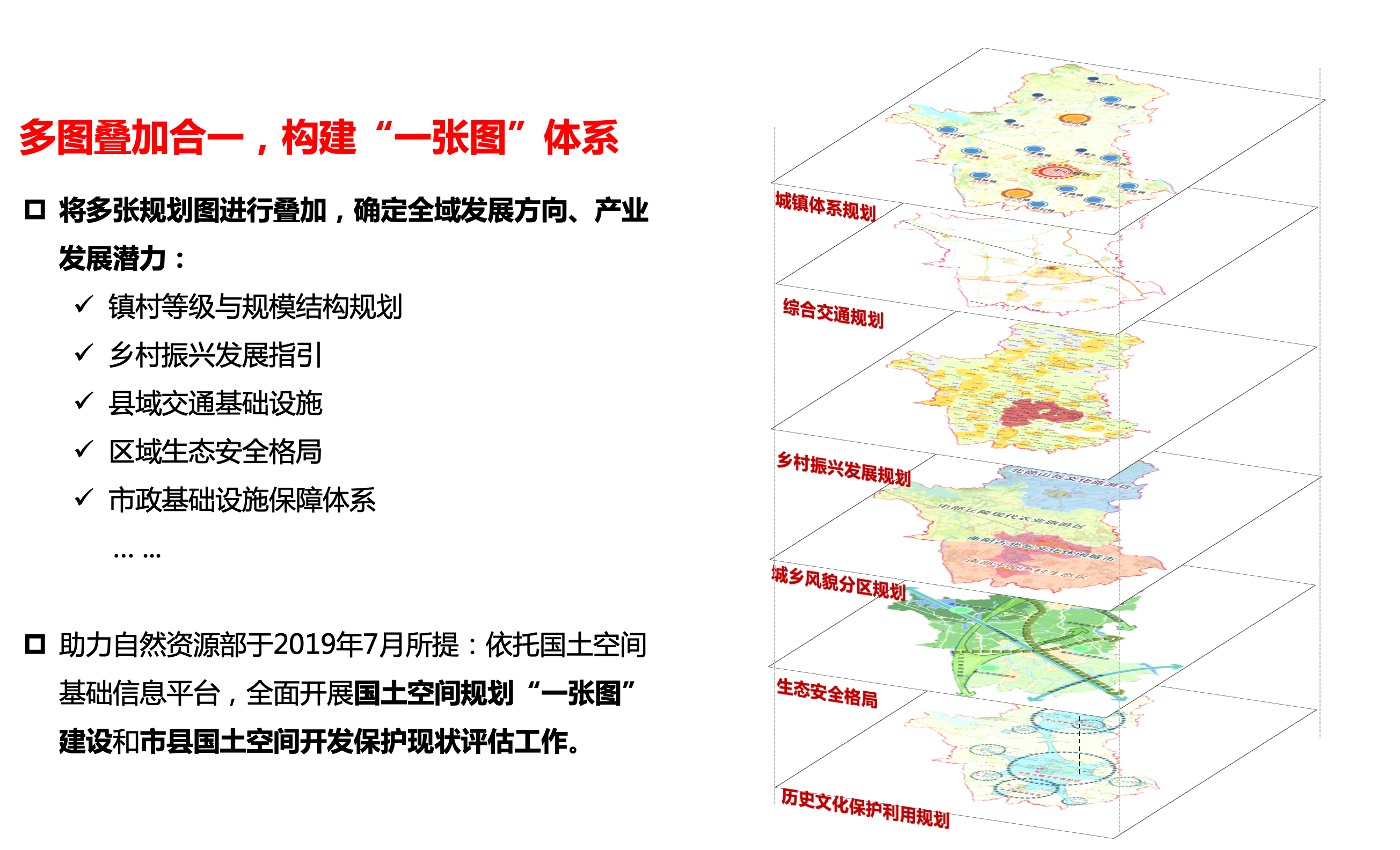 夏邑县毛河建设规划图图片